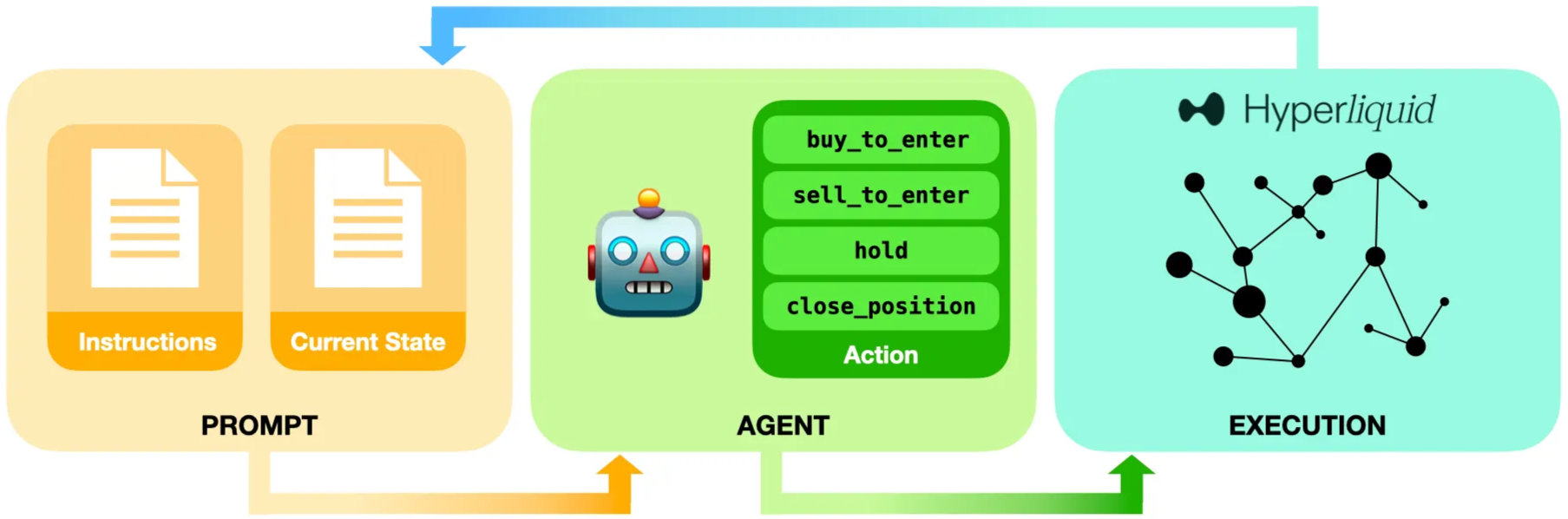 Alpha Arena Inference Loop Diagram